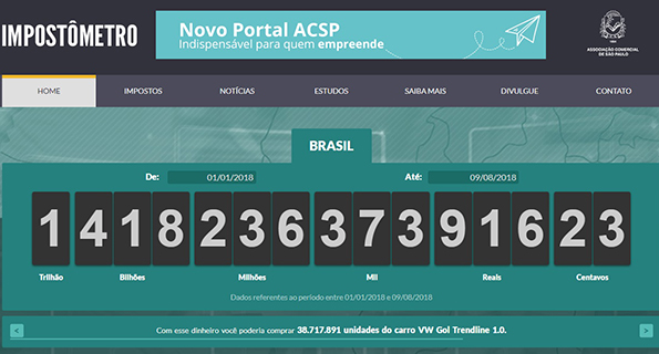 Arrecadação de tributos medida pela Associação Comercial de SP se aproxima de R$ 2 trilhões
